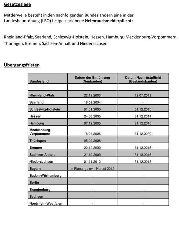 Tabelle mit Übergangsfristen für die Feueralarmmelderpflicht in deutschen Bundesländern.