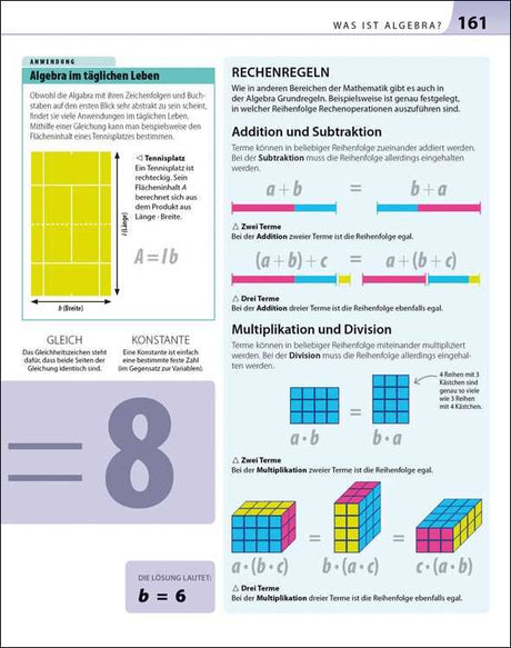 Seite mit Erklärungen zu Algebra, Rechenregeln, Addition, Subtraktion, Multiplikation und Division, inklusive Beispielbildern.