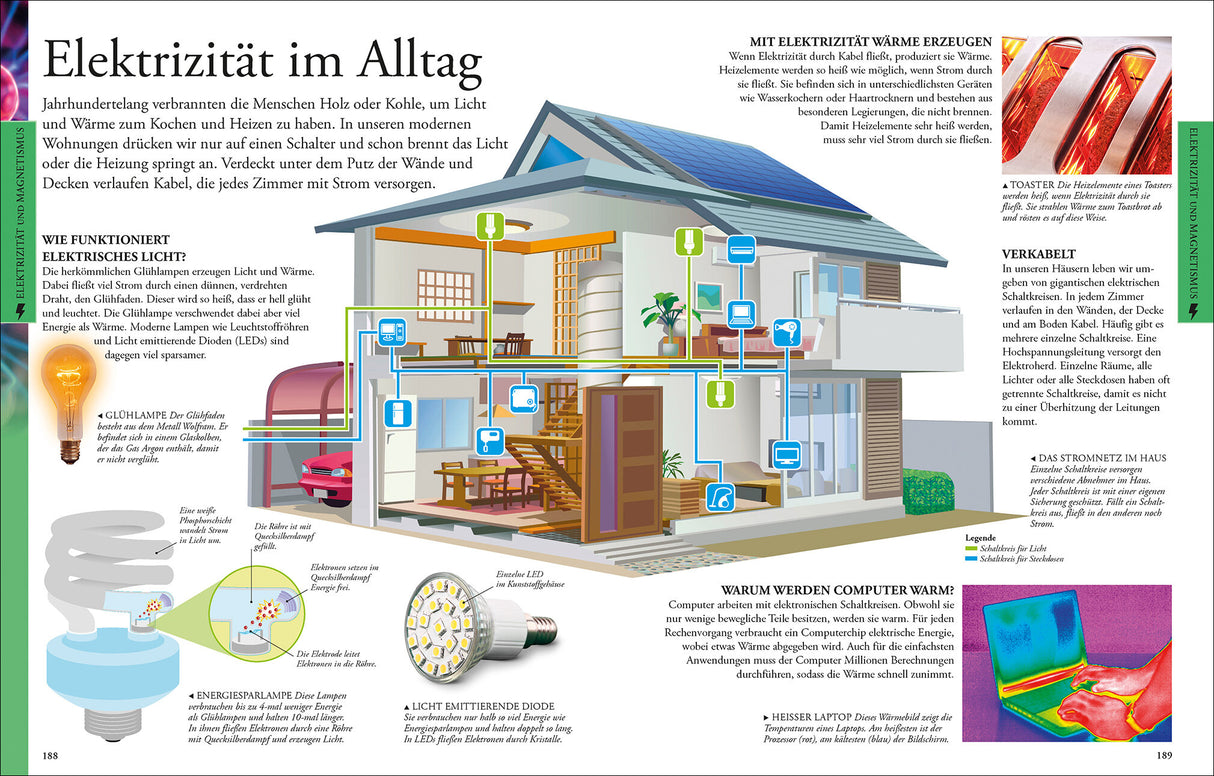 Schnittzeichnung eines Hauses mit Symbolen für elektrische Geräte, Kabel, Steckdosen und Beleuchtung, inklusive erklärender Texte.