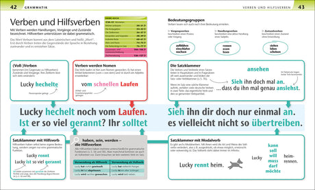 Tafel mit Erklärungen zu Verben, Hilfsverben und Satzstrukturen, inklusive Beispielsätzen und farblich markierten Elementen.