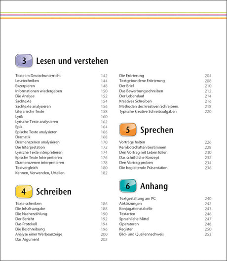 Inhaltsverzeichnis mit Kapiteln: Lesen und verstehen, Sprechen, Schreiben, Anhang, mit Seitenzahlen.