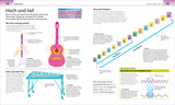 Illustration eines pinken Gitarrenhalses mit Saiten, Griffbrett und Tonabnehmer, daneben eine pinke Gitarre.