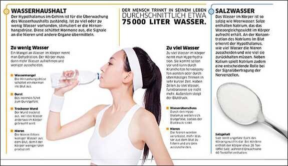 Frau trinkt Wasser aus einem Glas, daneben Infografik zu Wasserhaushalt und Salzgehalt im Körper.