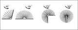 Vier Diagramme zeigen Winkel von 90°, 180°, 270° und 360° mit Linienstrahlen.
