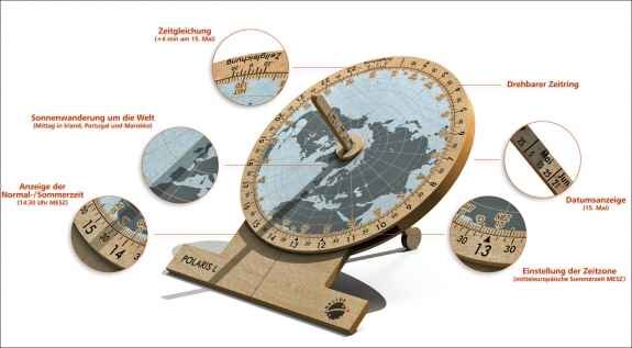 Uhr mit Weltkarte, zeigt Sonnenstand, Sonnenaufgang, Sonnenuntergang, Tageszeit, Datum und Zeitzonen.