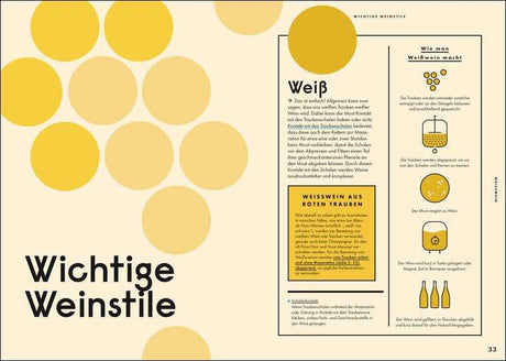 Infografik über wichtige Weinstile, insbesondere Weißwein aus roten Trauben, mit Text und Symbolen.