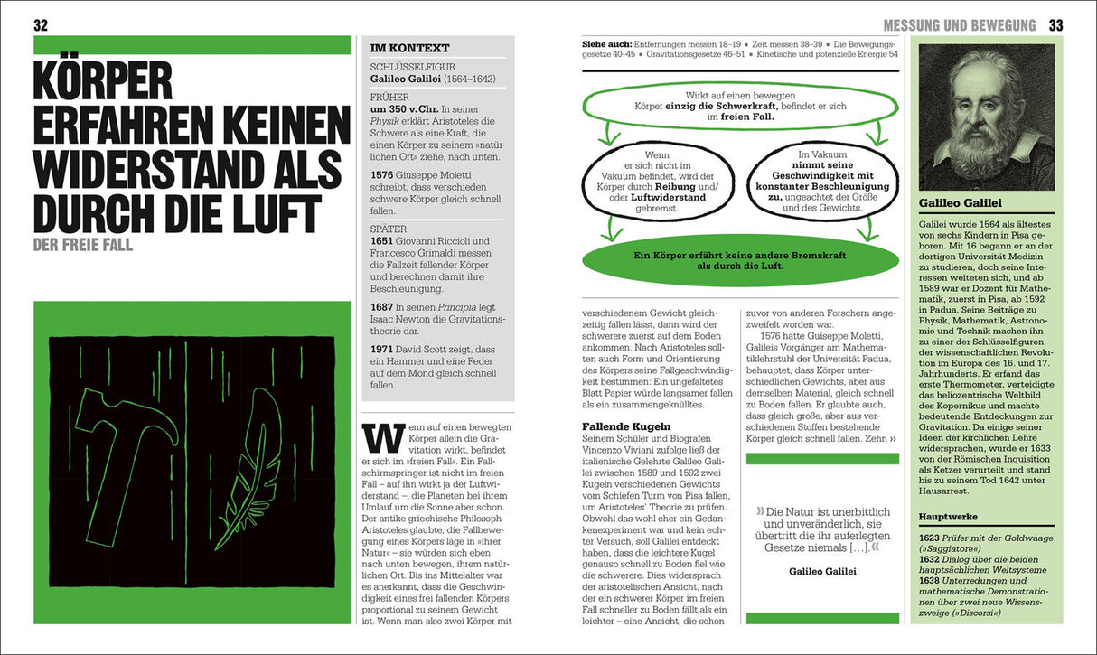 Diagram mit grünen und schwarzen Kreisen, Text und Pfeilen, erklärt die Wirkung der Schwerkraft auf den Körper.