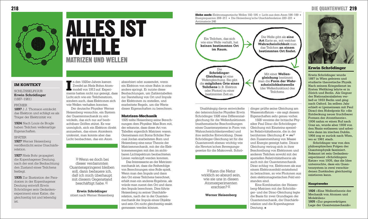 Seitenlayout mit Text, Überschriften, einer Grafik, einem Foto und einem Textkasten mit Informationen zu Erwin Schrödinger.
