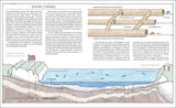 Kanal- und Tunnelkarte mit Querschnitt, Wasserwegen, Tunnel, Donuts, Versorgungsschächten und Grenzverlauf zwischen Großbritannien