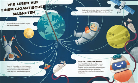 Illustration von Erde, Astronauten, Satelliten, Planeten und Raumfahrt, erklärt das Magnetfeld der Erde und seine Bedeutung.