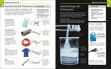 Zwei Doppelseiten mit Text, Diagrammen und Bildern zur Herstellung und Eigenschaften synthetischer Polymere.