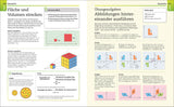 Zwei Doppelseiten aus einem Mathematikbuch mit Text, Diagrammen und farbigen Abbildungen zu Flächen- und Volumenberechnung.