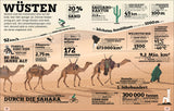 Wüste mit Sand bedeckt, Kamel mit Person, Textinformationen zu Wüsten, Sand, Kamele und Wüstenforschung.