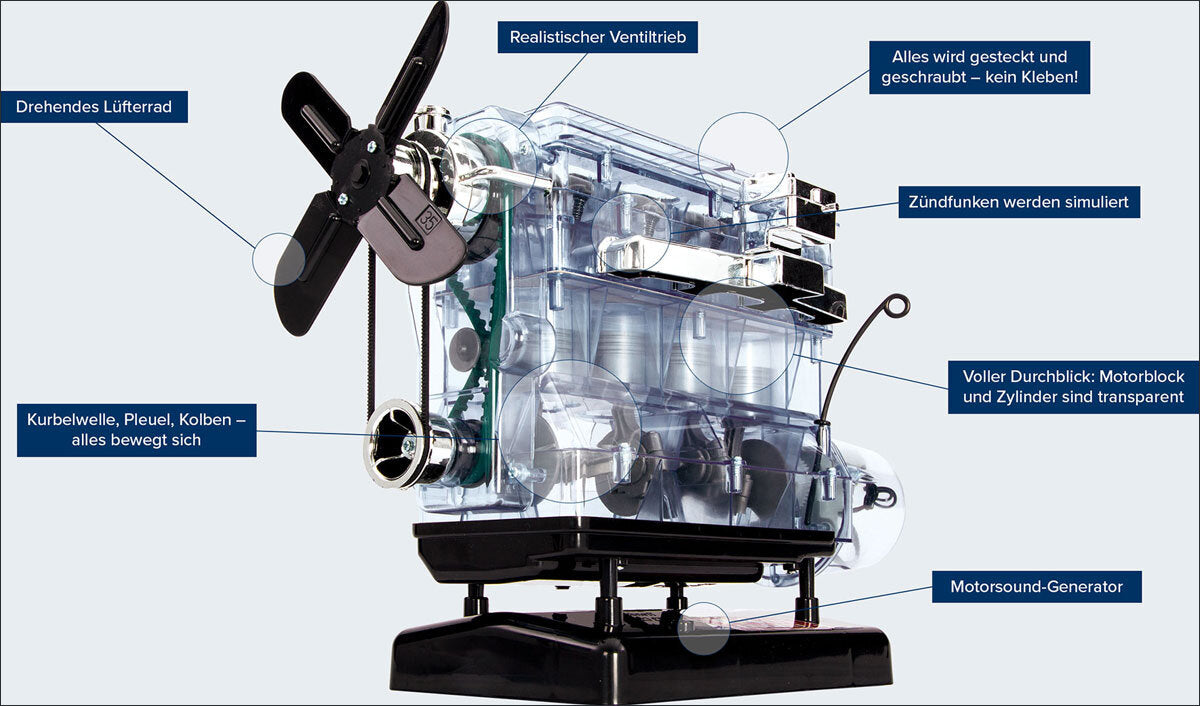 Transparenter Modellmotor mit beschrifteten Komponenten, z.B. Ventiltrieb, Zylinder, Motorblock, Generator, Rotor, Zündfunken.