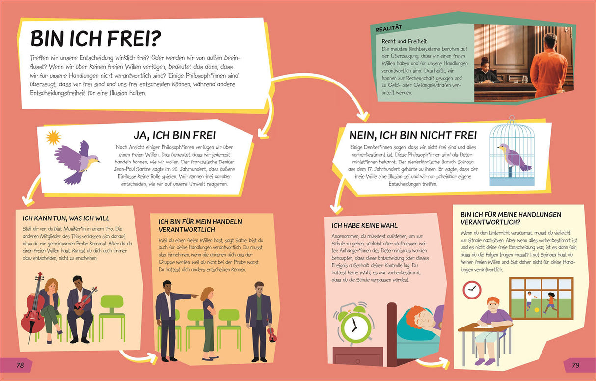 Bild mit Text und Illustrationen, Diskussion über Freiheit, Philosophie, Entscheidungen, Verantwortung und Umwelt.