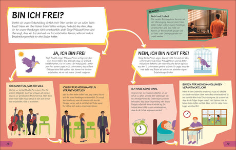Bild mit Text und Illustrationen, Diskussion über Freiheit, Philosophie, Entscheidungen, Verantwortung und Umwelt.