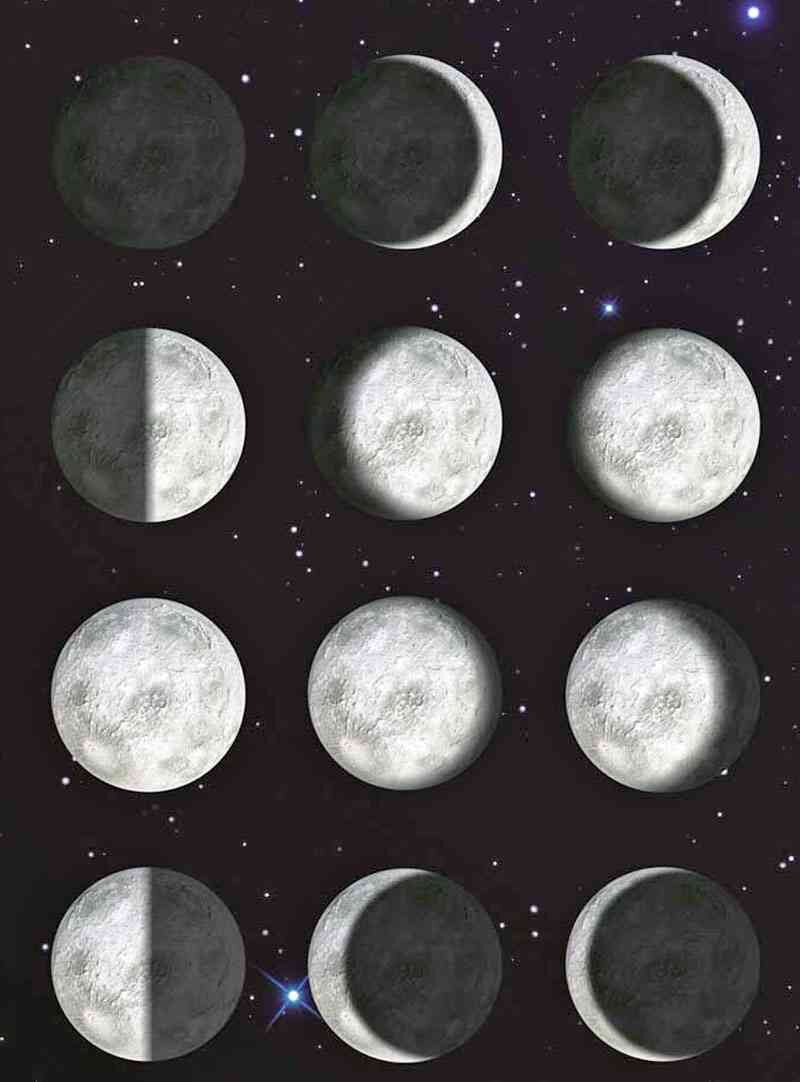 Abbild der Mondphasen von Neumond bis Vollmond in einer Tabelle.