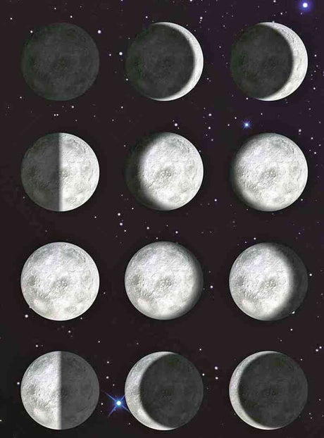 Abbild der Mondphasen von Neumond bis Vollmond in einer Tabelle.