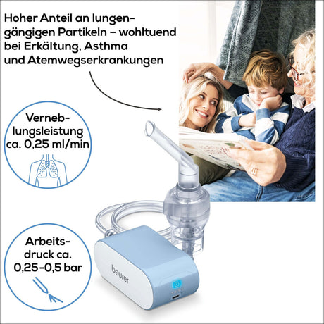 Inhalationsgerät mit Schläuchen, daneben eine Familie mit Kind, Text zu Lungengaspartikeln, Atemleistung und Arbeitsdruck.