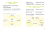 Zwei Doppelseiten mit Text, Diagrammen und Überschriften in Grün und Gelb, zum Thema Dr.-Feil-Strategie gegen Arthrose.