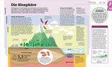 Grafik der Erdschichten, Berge, Wasser, Tiere und Text zur Biosphäre.