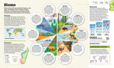 Kreisförmige Darstellung verschiedener Biome mit Illustrationen und kurzen Beschreibungen zu Klima, Pflanzen und Tieren.