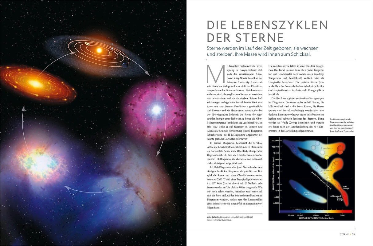 Illustration von Sternlebenszyklen, mit Planetenbahnen, Galaxien und Sternen im Weltall.
