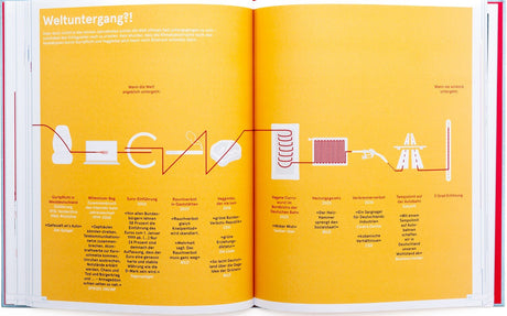 Diagramm mit Symbolen und Texten, zeigt den angeblichen Weltuntergang und wichtige Daten.
