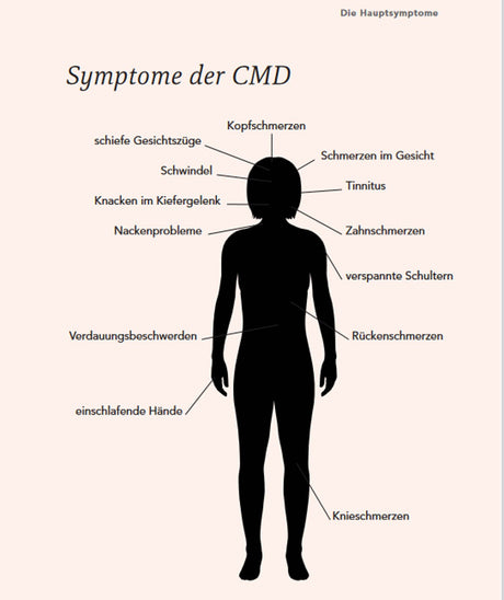 Schwarze Silhouette eines Menschen mit Beschriftungen zu CMD-Symptomen wie Kopfschmerzen, Nackenschmerzen, Knackgeräusche
