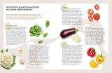 Verschiedene Gemüsesorten, darunter Tomaten, Auberginen, Paprika, Blumenkohl und Brokkoli, mit Textbeschreibungen.