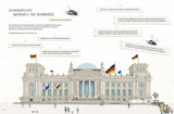 Illustration des Bundestagsgebäudes mit deutschen und EU-Flaggen, Textboxen mit Merkmalen der Demokratie, zwei Bienen.