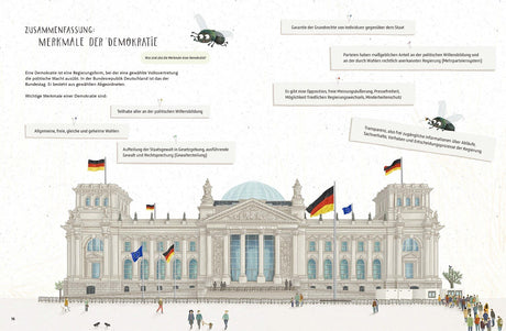 Illustration des Bundestagsgebäudes mit deutschen und EU-Flaggen, Textboxen mit Merkmalen der Demokratie, zwei Bienen.