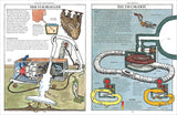 Zwei Seiten mit Illustrationen und Texten zum Funktionsprinzip eines Staubsaugers und eines Tauchgeräts.