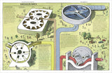 Illustration von Kreiselpumpen mit Beschreibungen, schematische Darstellungen und Funktionsweise im Wasser.