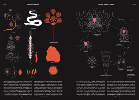 Grafik über natürliche Gifte und deren Wirkung bei Quallen, mit Illustrationen und Beschreibungen.