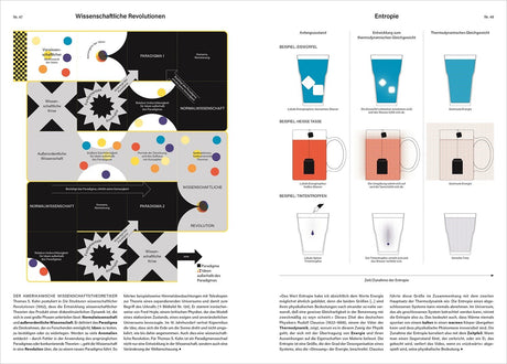 Diagramm mit wissenschaftlichen Revolutionen, Paradigmen, Ideen und Entropie, inklusive Beispielbilder von Tassen, Eiswürfeln