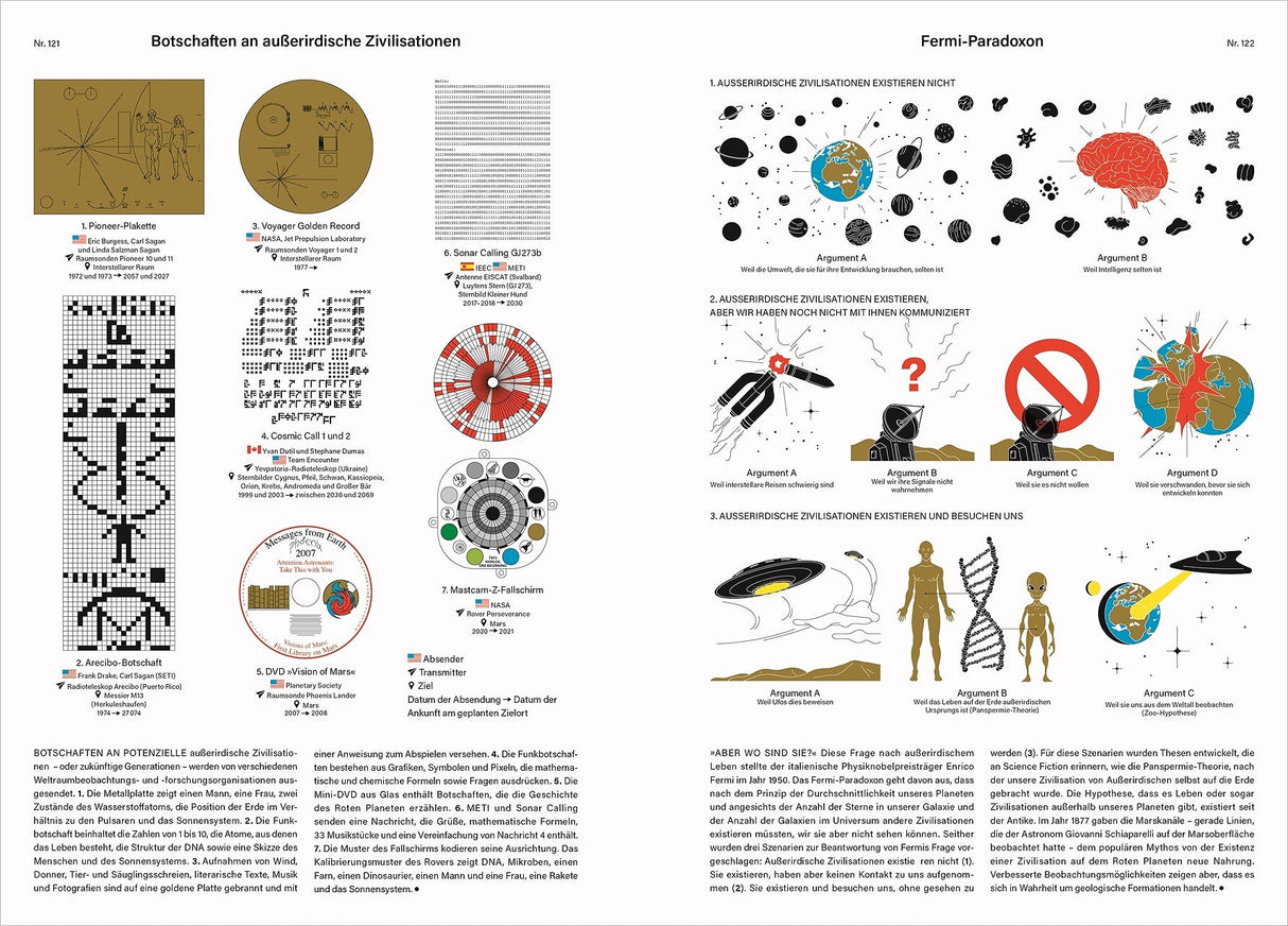 Diagramme mit Text, Illustrationen und Symbolen über außerirdische Zivilisationen und Kommunikation.