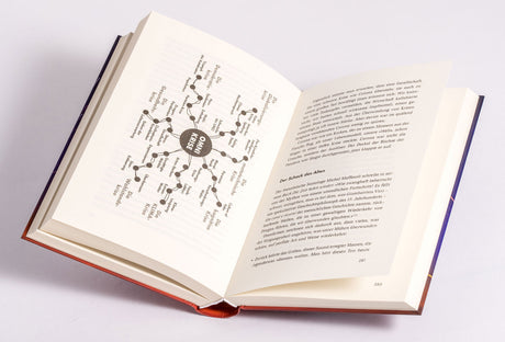 Offenes Buch mit Text und einer Diagramm-Illustration auf der linken Seite.
