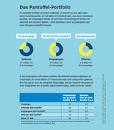 Das Pantoffel-Portfolio.