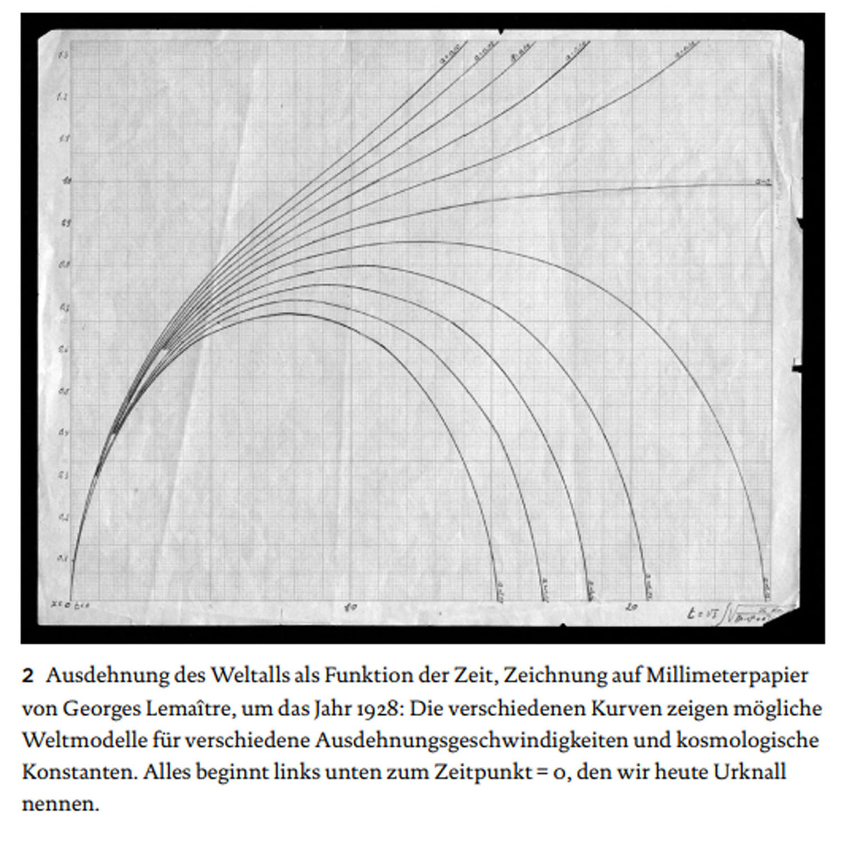 Zwischen Urknall und Apokalypse.