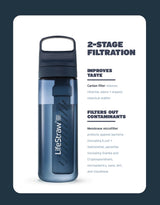 LifeStraw GO 650 Trinkflasche