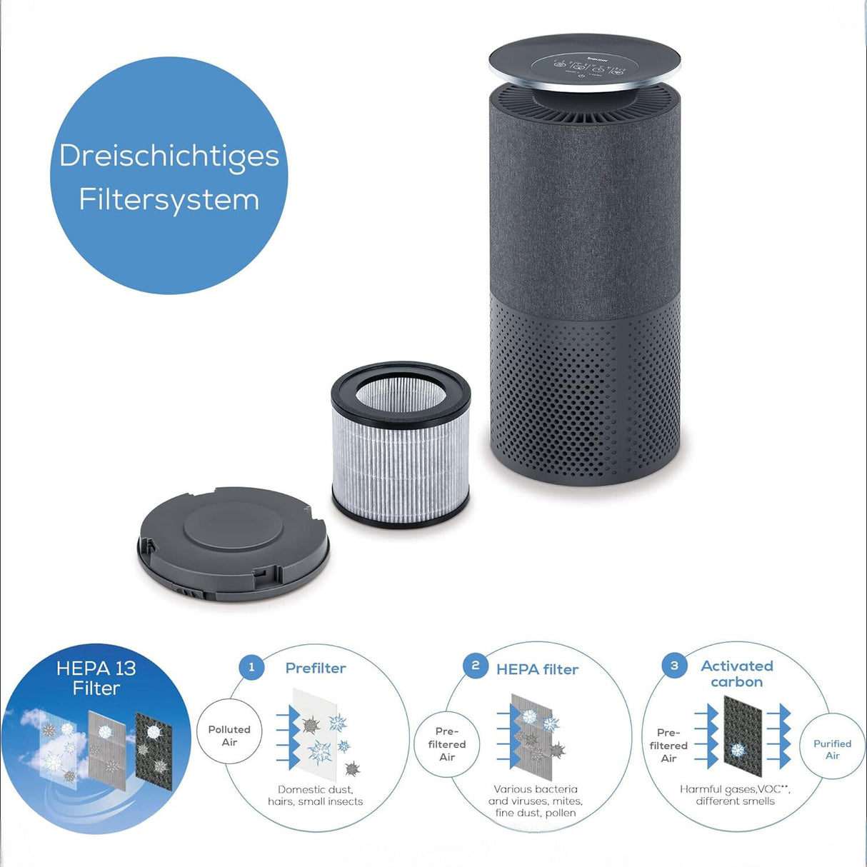 Beurer LR 401 Luftreiniger