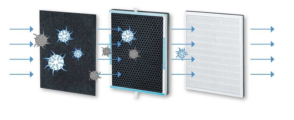 Beurer LR 500 Design Luftreiniger