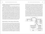 Seiten 44-45 eines Buches mit Text über Stress, Schmerz und Nervensystem, inklusive Diagramm des Nervensystems.