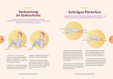 Illustration von Übungen im Sitzen und Liegen, mit Anleitungen und Bewegungsabläufen.