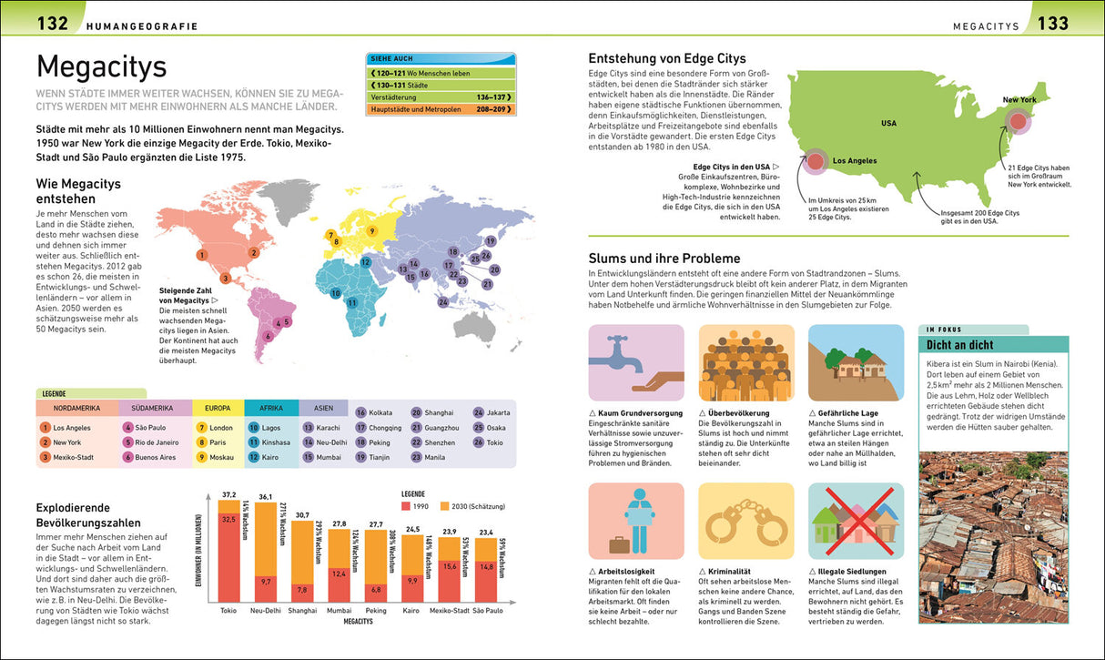 Geografie visuell erklärt