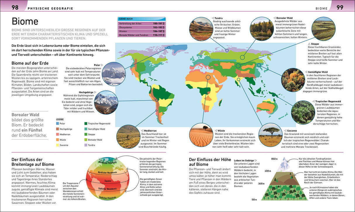Geografie visuell erklärt
