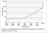 Wie die Ernährung der Welt wirklich funktioniert.